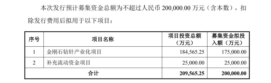 四方达拟定增募资不超过20亿元 加码PCB钻针赛道